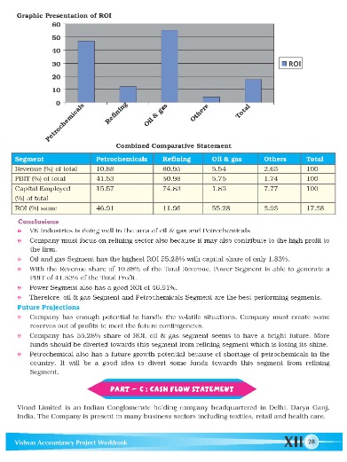 how much is inventory lab