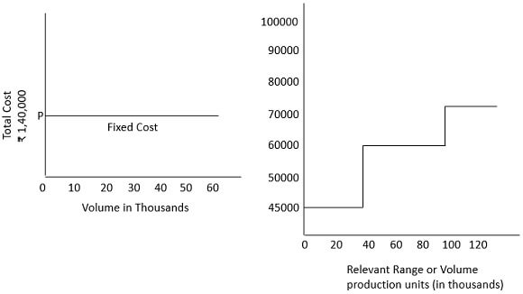 fixed vs  variable expenses