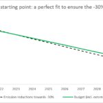 finance write for us