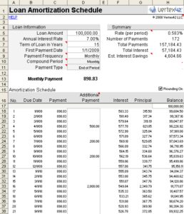 Profit Margin Formula