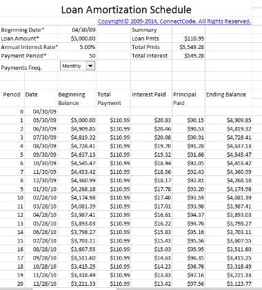 Schedule A Form Itemized Deductions Guide