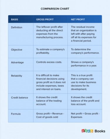 Accounting Cycle Steps Explained