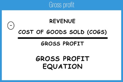 gross margin definition