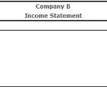 accounting benefits