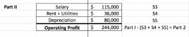 gross profit, operating profi vs  net income