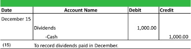 accounting for franchise fees