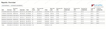 The Contribution Margin Income Statement