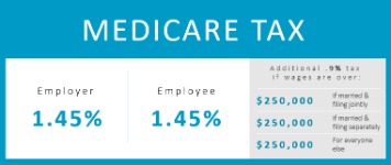 how do i calculate the amount of fica tax deductions?