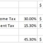 How Does A Limited Liability Company Llc Pay Taxes?