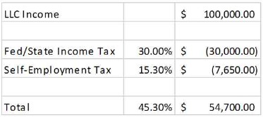 how does a limited liability company llc pay taxes?