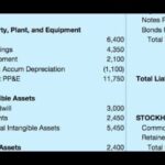 How Is The Stockholders' Equity Section Of A Balance Sheet Different From A Single