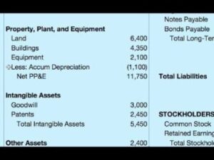 Reporting Stockholder Equity