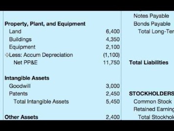 how is the stockholders' equity section of a balance sheet different from a single