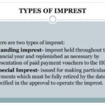 How Journal Entries For The Imprest Petty Cash System Are Recorded?