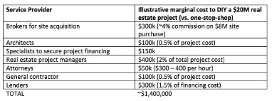 in what order are financial statements prepared