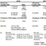 How Much Does An Employer Pay In Payroll Taxes?