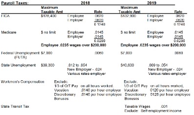 how to manage payroll