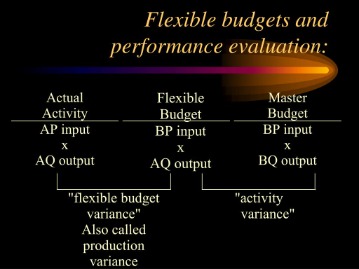 how to build a flexible budget variance analysis in excel