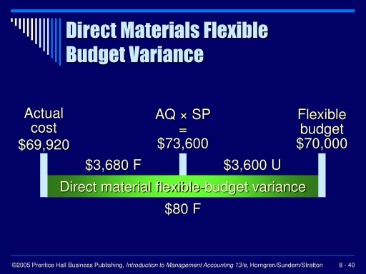 how to build a flexible budget variance analysis in excel