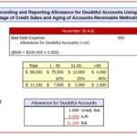 How To Calculate Bad Debt Expenses With The Allowance Method