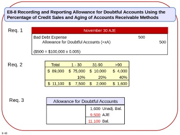 how to calculate bad debt expenses with the allowance method