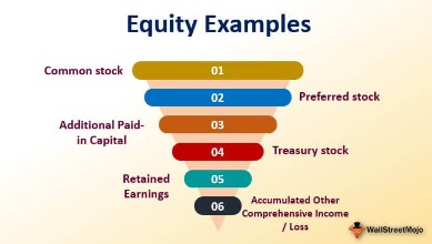 Discounted Cash Flow Dcf Formula