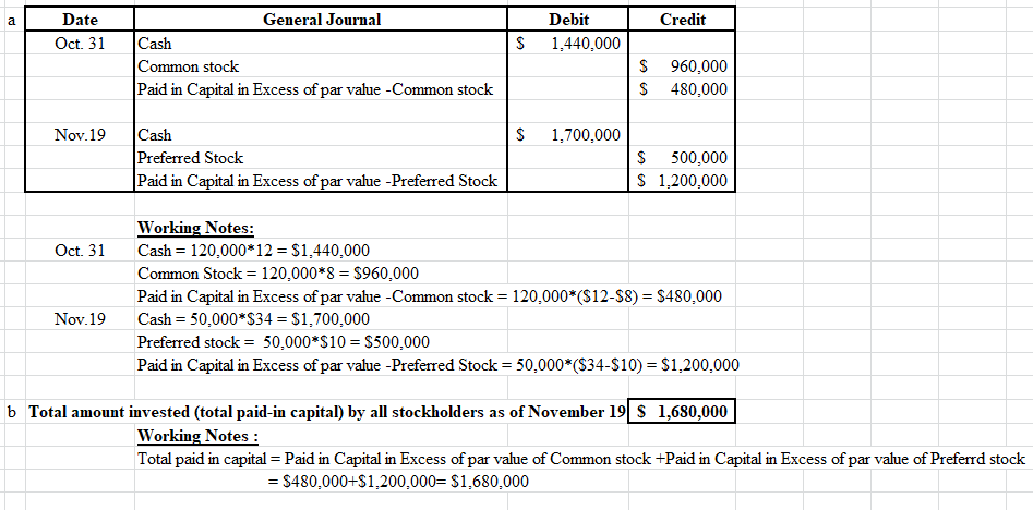 how to calculate par value of common stock