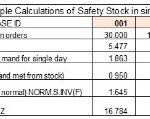 How To Calculate Safety Stock? Safety Stock Formula And Calculation