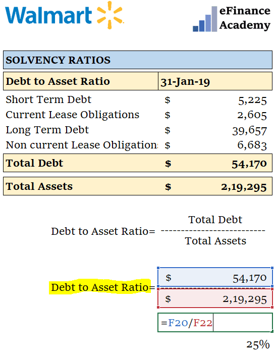 how to calculate the debt ratio using the equity multiplier