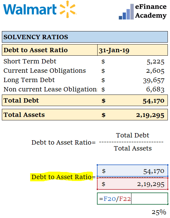 Debt Ratio Percentage Calculator