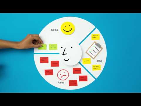 Closing Entries, Sales, Sales Returns & Allowances In Accounting