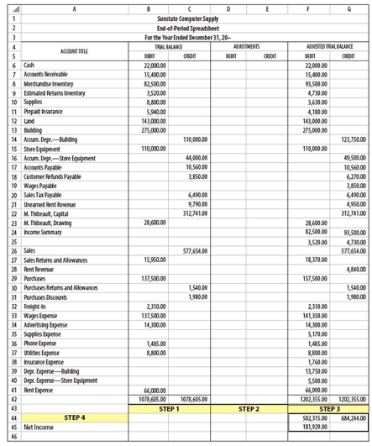 Double Entry Accounting Defined And Explained