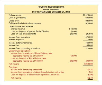 How To Pay Yourself In An Llc