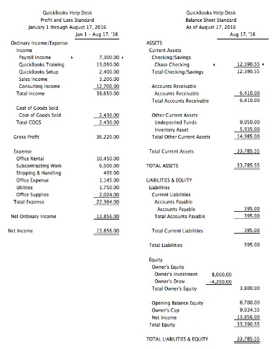 how to prepare and analyze a balance sheet +examples