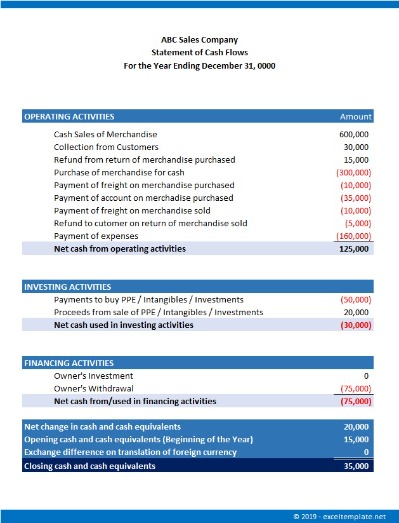 bank reconciliation statement