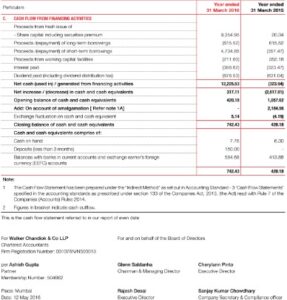 How To Read A Statement Of Cash Flows