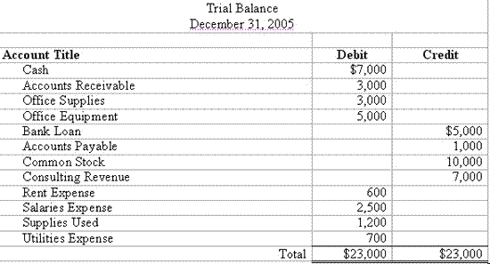 Gross Margin Definition