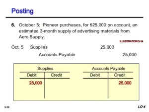 why is accounts receivable important