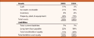 What Is Fixed Asset Management