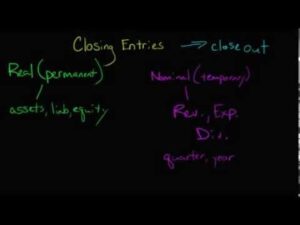 How, When And Why Do You Prepare Closing Entries?