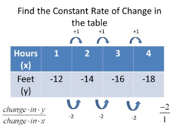 hurdle rate vs  internal rate of return irr