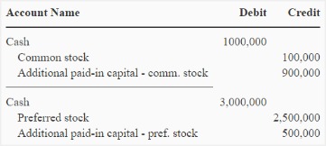if common stock is issued for an amount greater than par value, the excess should be credited to