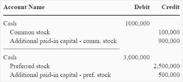 Profit Margin Formula