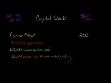 if common stock is issued for an amount greater than par value, the excess should be credited to