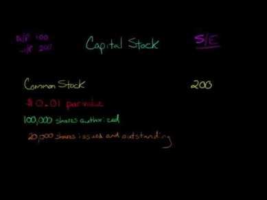 income statement also known as