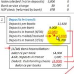 In A Bank Reconciliation, Deposits In Transit Should Be
