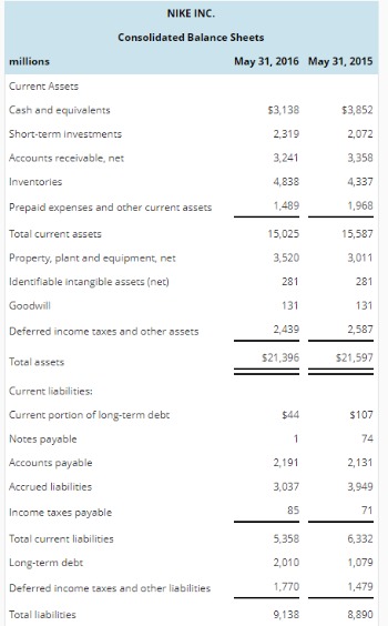 income statement