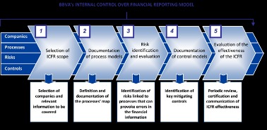 Common Size Financial Statement