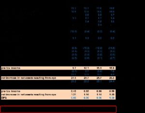 what is billing in accounting