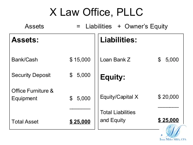 Understanding Accounts Receivable Definition And Examples